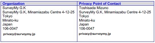 Privacy Contact
